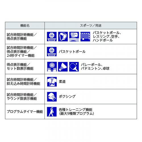 エバニュー デジタルマルチカウンターBT EKD525