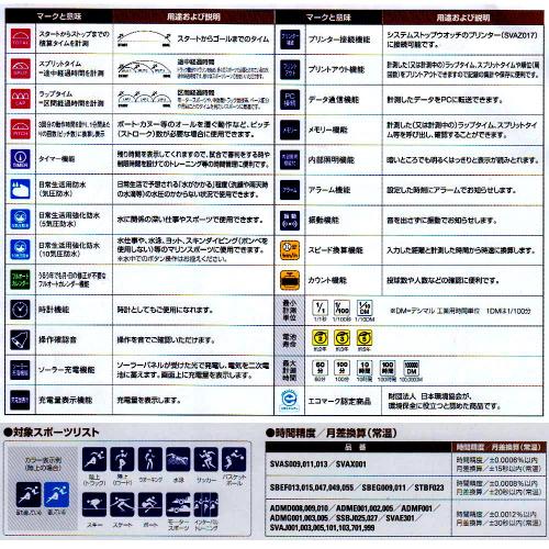 セイコー　システムストップウオッチ　SVAS011