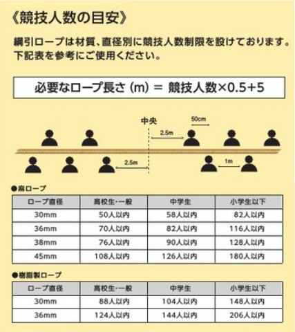  カラー綱引ロープ36mm